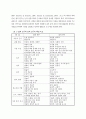 [사회과학] 질적 연구와 양적 연구 4페이지