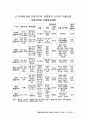 남북한 산업지도 연구 5페이지