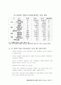 남북한 산업지도 연구 7페이지
