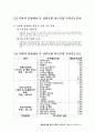 남북한 산업지도 연구 11페이지