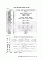 남북한 산업지도 연구 18페이지