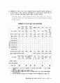남북한 산업지도 연구 21페이지