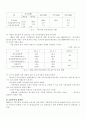 한국경제의 구조적 문제점과 특징 8페이지