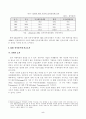 B2B 만점받은 레포트 5페이지