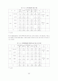 제조물책임법 시행에 따른 기업의 대책 15페이지