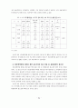 제조물책임법 시행에 따른 기업의 대책 22페이지