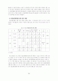 제조물책임법 시행에 따른 기업의 대책 25페이지