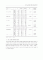제 7차 교육과정의 정착 과정에 관한 연구 35페이지