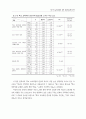 제 7차 교육과정의 정착 과정에 관한 연구 37페이지