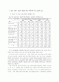 제 7차 교육과정의 정착 과정에 관한 연구 42페이지