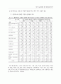 제 7차 교육과정의 정착 과정에 관한 연구 45페이지