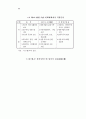 실버서비스산업의 진전과 진흥방안 70페이지
