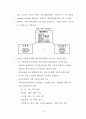 부산시 교통문제 해결을 위한 GIS-T 도입방안 4페이지