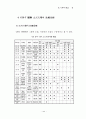 부산시 교통문제 해결을 위한 GIS-T 도입방안 35페이지