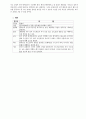 쿠르드족 선교 7페이지