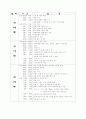 베트남 미전도 종족 98페이지