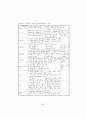 초·중등단계에서의 대안교육 활성화 방안 연구 84페이지