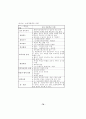 초·중등단계에서의 대안교육 활성화 방안 연구 89페이지