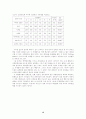 사이버성희롱의 발생요인에 관한 분석 15페이지