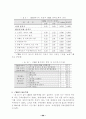 고객관계관리(CRM)시스템 구축 및 활용실태 19페이지