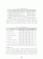 고객관계관리(CRM)시스템 구축 및 활용실태 20페이지