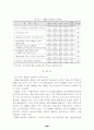 고객관계관리(CRM)시스템 구축 및 활용실태 22페이지