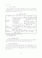 지식경영평가 모델의 적용 4페이지