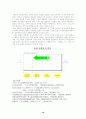 일본기업의 연봉제의 특질에 관한 연구 19페이지