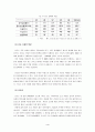 현대자동차의 인도진출 사례 연구 ( 해외시장개척 ) 5페이지