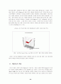 현대자동차의 인도진출 사례 연구 ( 해외시장개척 ) 24페이지