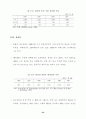 한·칠레 자유무역협정 추진과 농업부문의 대응방안 ( FTA ) 25페이지