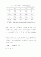한·칠레 자유무역협정 추진과 농업부문의 대응방안 ( FTA ) 61페이지