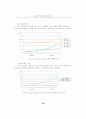 인터넷쇼핑몰에서의 고객만족도에 관한 연구 (전자상거래) 10페이지