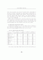 인터넷쇼핑몰에서의 고객만족도에 관한 연구 (전자상거래) 16페이지