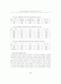인터넷쇼핑몰에서의 고객만족도에 관한 연구 (전자상거래) 19페이지
