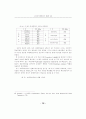 패션 인터넷쇼핑몰의 특성과 고객특성이 구매의도에 미치는 영향에 관한 연구 18페이지