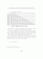 패션 인터넷쇼핑몰의 특성과 고객특성이 구매의도에 미치는 영향에 관한 연구 21페이지