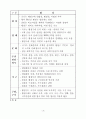신의주 특별행정구 자료 고찰 5페이지