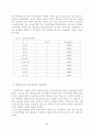 전자상거래 쇼핑몰의 고객만족에 미치는 영향에 관한 연구 (인터넷쇼핑몰) 8페이지