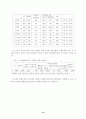 전자상거래 쇼핑몰의 고객만족에 미치는 영향에 관한 연구 (인터넷쇼핑몰) 10페이지