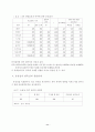 전자상거래 쇼핑몰의 고객만족에 미치는 영향에 관한 연구 (인터넷쇼핑몰) 11페이지