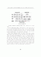 인터넷쇼핑몰의 고객관계관리(CRM)를 위한 소비자 구매행태 분석 연구 7페이지