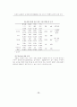 인터넷쇼핑몰의 고객관계관리(CRM)를 위한 소비자 구매행태 분석 연구 15페이지