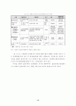 북한 접경지역에 대한 관찰연구 21페이지