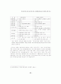 전자상거래 이용 증가에 따른 소화물일관운송의 역할에 관한 연구 5페이지