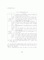 전자상거래 이용 증가에 따른 소화물일관운송의 역할에 관한 연구 16페이지