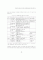 전자상거래 이용 증가에 따른 소화물일관운송의 역할에 관한 연구 19페이지