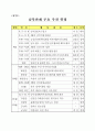 대북 화해협력 정책 추진현황 고찰 - 경의선 21페이지