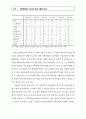 지방자치단체의 성과평가 18페이지