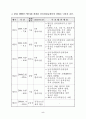 대북 화해협력정책 추진과 북한의 자세 8페이지